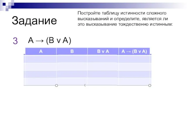 Задание Постройте таблицу истинности сложного высказываний и определите, является ли это высказывание