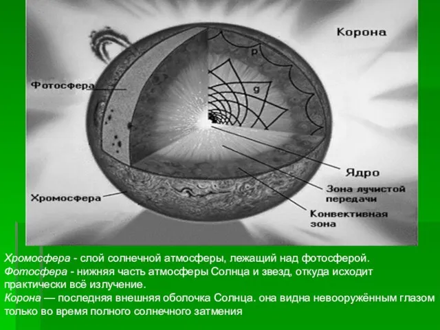 Хромосфера - слой солнечной атмосферы, лежащий над фотосферой. Фотосфера - нижняя часть