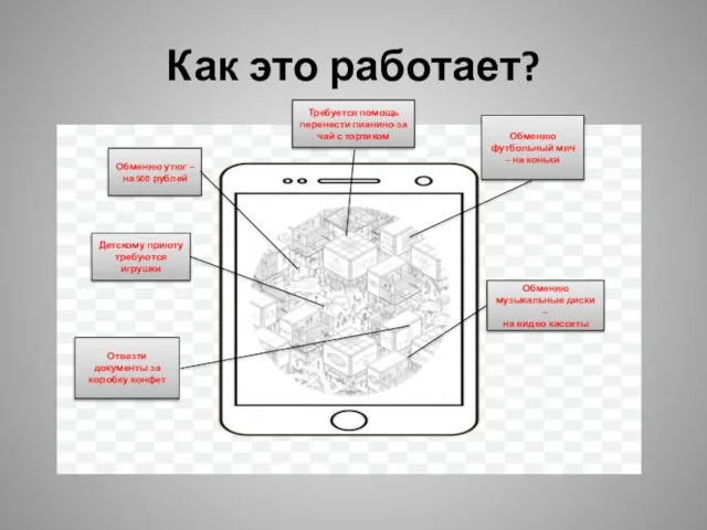 Как это работает? Обменяю музыкальные диски – на видео кассеты Обменяю футбольный