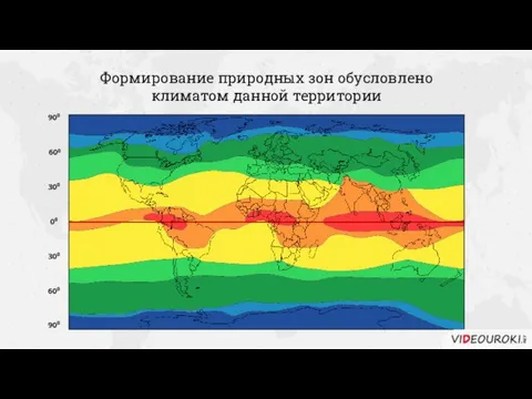 00 300 600 900 300 900 600 Формирование природных зон обусловлено климатом данной территории