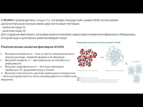 Реологические свойства филлеров REVOFIL Высокая когезивность – гель остается однородным весь период