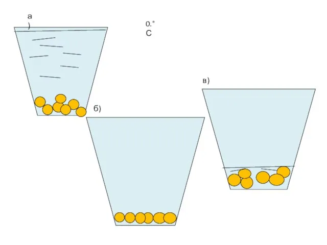 0.°С в) б) а)