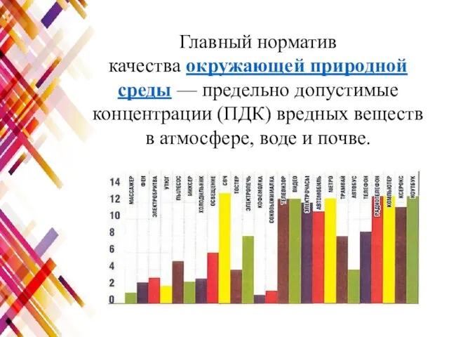 Главный норматив качества окружающей природной среды — предельно допустимые концентрации (ПДК) вредных