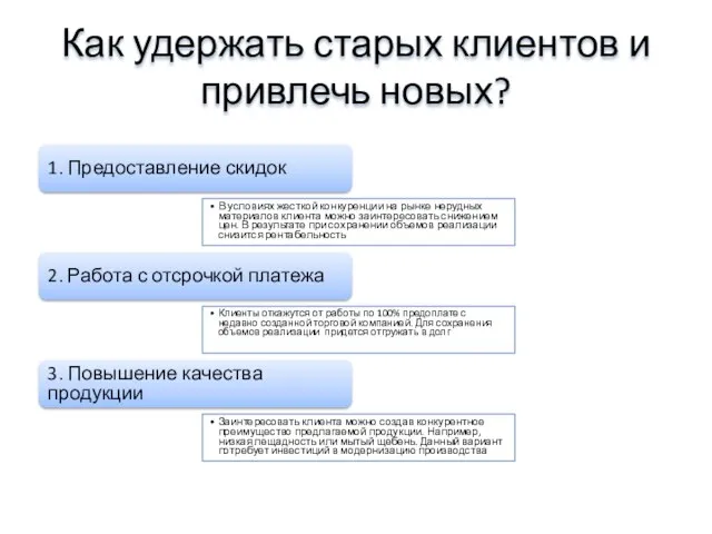 Как удержать старых клиентов и привлечь новых? 1. Предоставление скидок В условиях