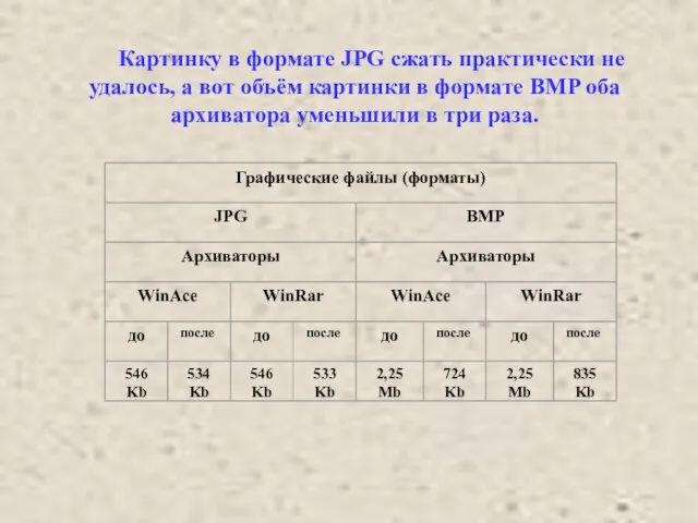 Картинку в формате JPG сжать практически не удалось, а вот объём картинки