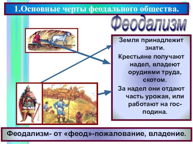 Феодализм- от «феод»-пожалование, владение. 1.Основные черты феодального общества. Феодализм Земля принадлежит знати.