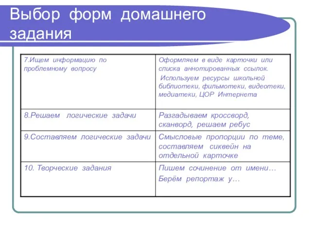 Выбор форм домашнего задания