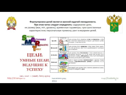 http://zf.ranepa.ru http://customs.ru Калининград 2016