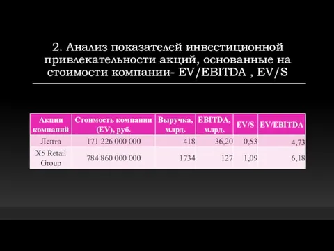 2. Анализ показателей инвестиционной привлекательности акций, основанные на стоимости компании- EV/EBITDA , EV/S