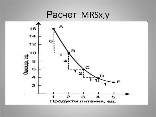 Расчет MRSx,y