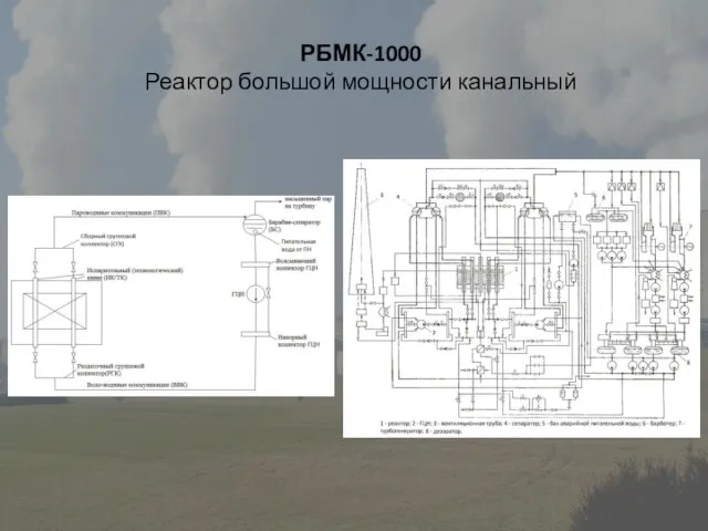 РБМК-1000 Реактор большой мощности канальный