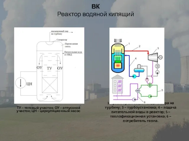 ВК Реактор водяной кипящий ТУ – тяговый участок; ОУ – отпускной участок;