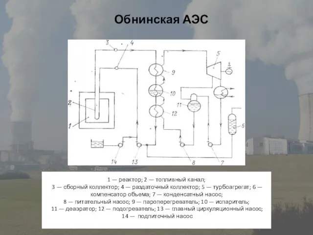 Обнинская АЭС