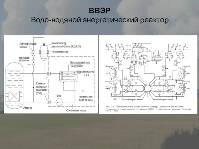 ВВЭР Водо-водяной энергетический реактор