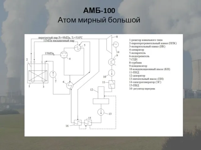 АМБ-100 Атом мирный большой