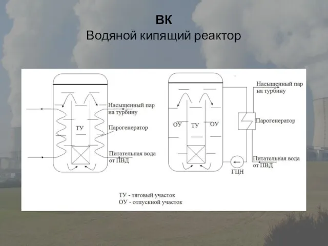 ВК Водяной кипящий реактор