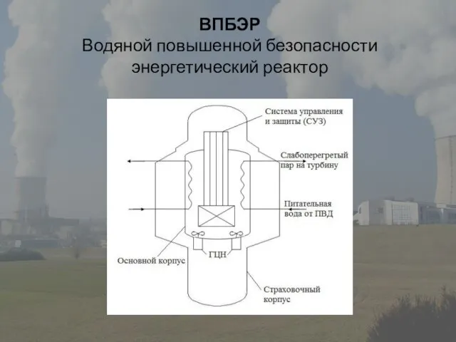 ВПБЭР Водяной повышенной безопасности энергетический реактор