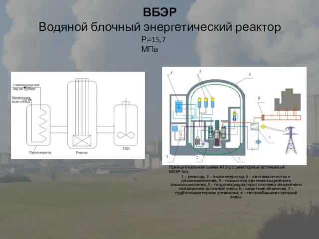 ВБЭР Водяной блочный энергетический реактор Принципиальная схема АТЭЦ с реакторной установкой ВБЭР-300: