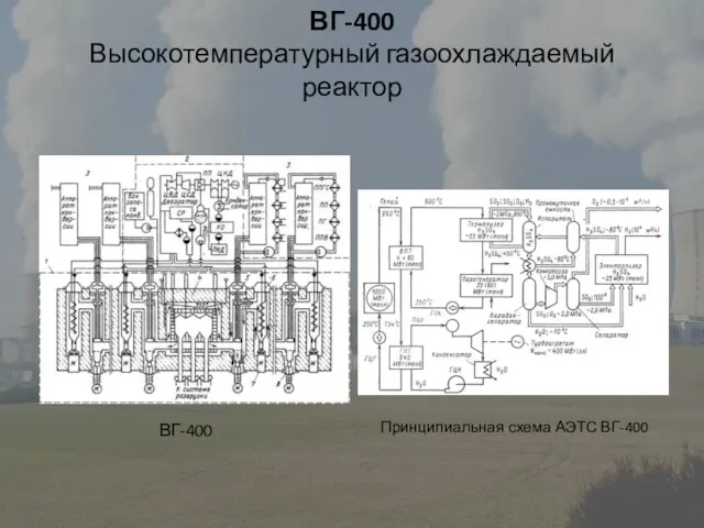 ВГ-400 Высокотемпературный газоохлаждаемый реактор ВГ-400 Принципиальная схема АЭТС ВГ-400