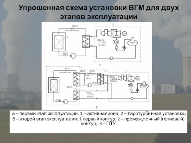 Упрошенная схема установки ВГМ для двух этапов эксплуатации а – первый этап