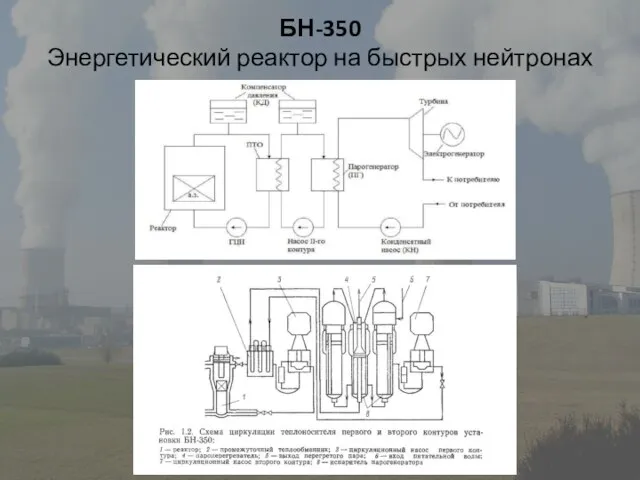 БН-350 Энергетический реактор на быстрых нейтронах