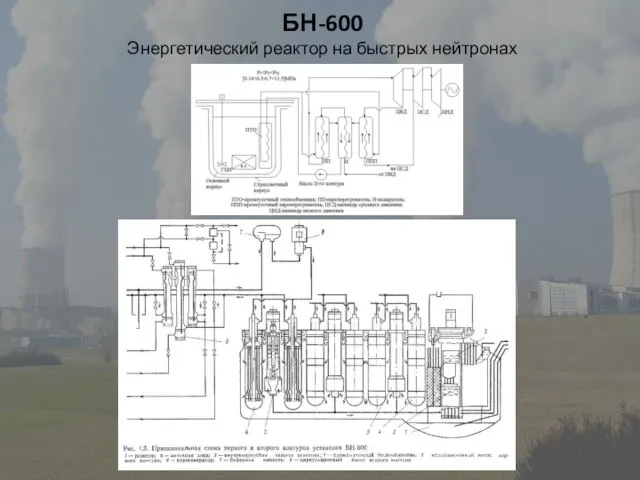 БН-600 Энергетический реактор на быстрых нейтронах