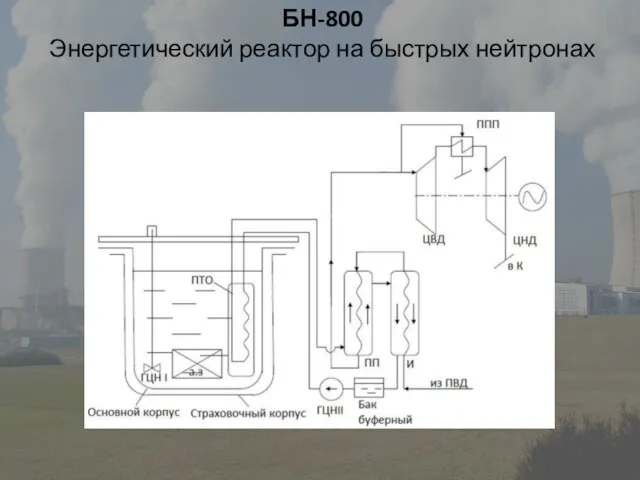 БН-800 Энергетический реактор на быстрых нейтронах