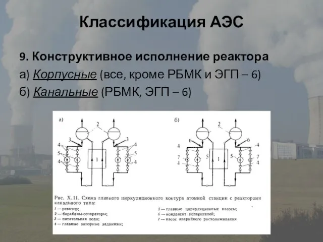 Классификация АЭС 9. Конструктивное исполнение реактора а) Корпусные (все, кроме РБМК и