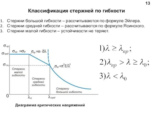 13 Классификация стержней по гибкости Стержни большой гибкости – рассчитываются по формуле