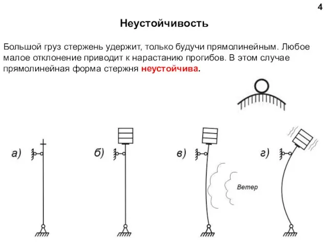 4 Большой груз стержень удержит, только будучи прямолинейным. Любое малое отклонение приводит