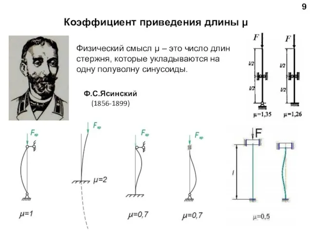 9 Коэффициент приведения длины μ Физический смысл μ – это число длин