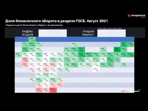 59% 70% 83% ЛИДЕРЫ ПО ДОЛЕ ЛУЧШИЙ ПРИРОСТ Август 2021, прирост к