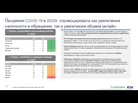 10 Пандемия COVID-19 в 2020г. спровоцировала как увеличение наличности в обращении, так