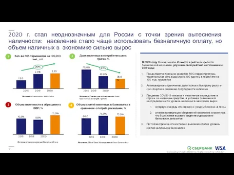 12 2020 г. стал неоднозначным для России с точки зрения вытеснения наличности: