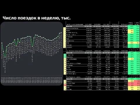 Число поездок в неделю, тыс.