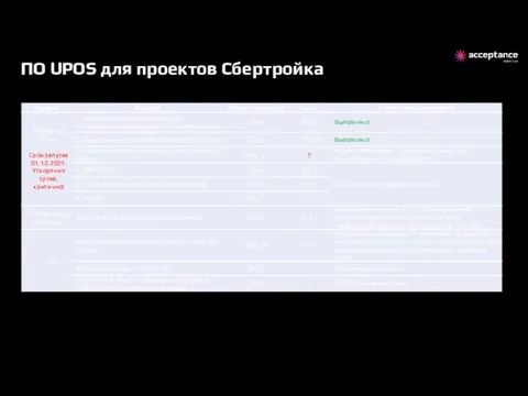 ПО UPOS для проектов Сбертройка