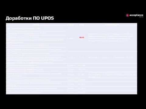 Доработки ПО UPOS