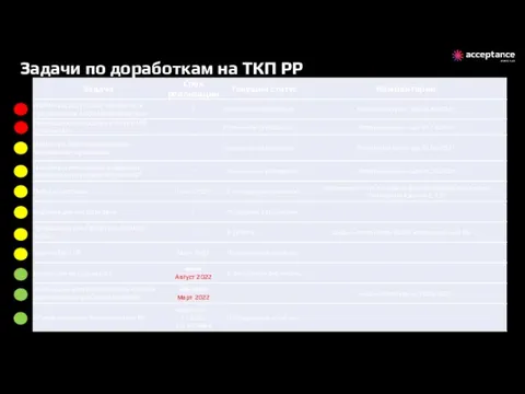 Задачи по доработкам на ТКП РР