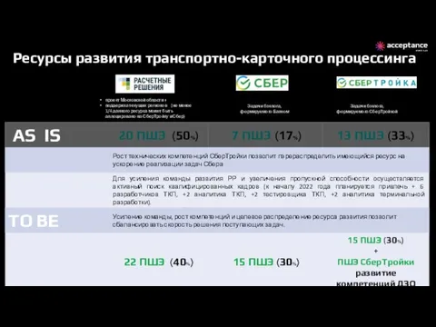 проект Московской области + поддержка текущих регионов (не менее 1/4 данного ресурса