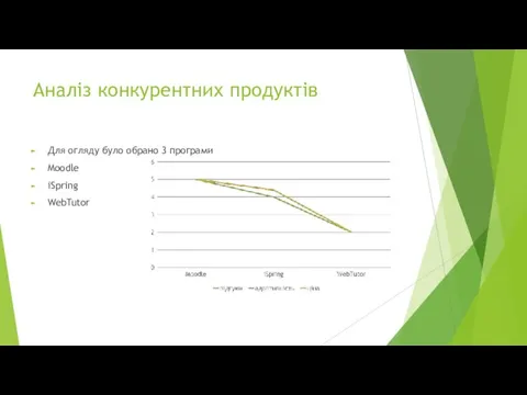 Аналіз конкурентних продуктів Для огляду було обрано 3 програми Moodle iSpring WebTutor