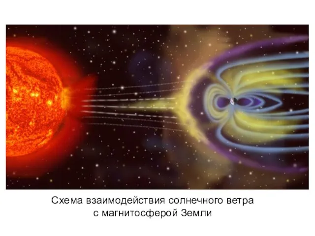 Схема взаимодействия солнечного ветра с магнитосферой Земли