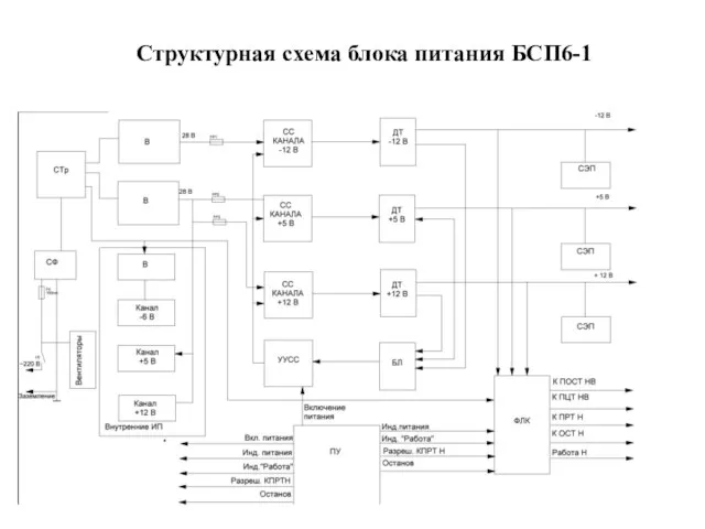 Структурная схема блока питания БСП6-1