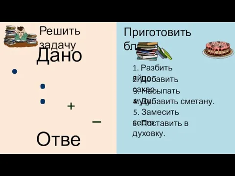 Дано Решить задачу Ответ 2. Добавить сахар. 5. Замесить тесто. 6. Поставить