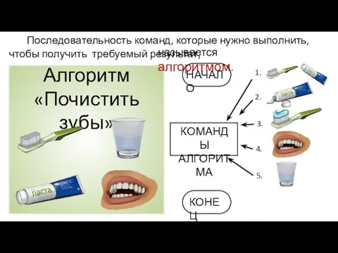 Последовательность команд, которые нужно выполнить, чтобы получить требуемый результат, 1. 2. 3.