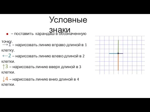 Условные знаки . – поставить карандаш в обозначенную точку. ↑3 – нарисовать