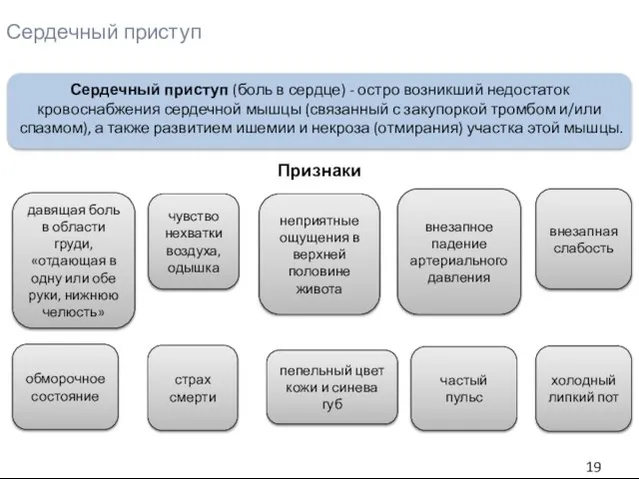 Сердечный приступ Сердечный приступ (боль в сердце) - остро возникший недостаток кровоснабжения