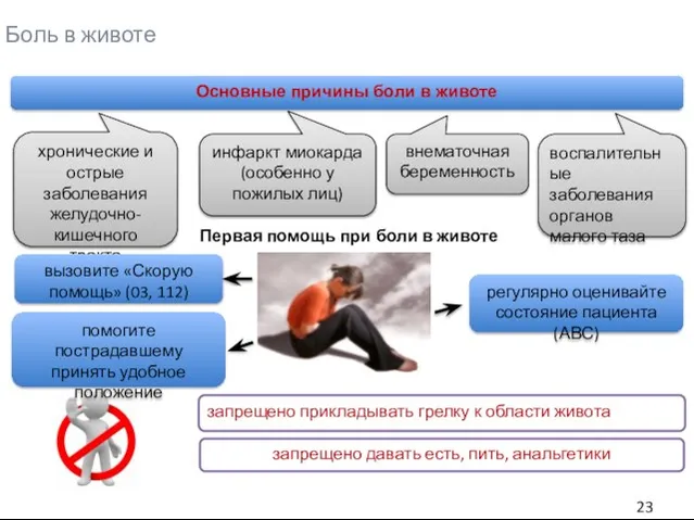 Боль в животе Основные причины боли в животе хронические и острые заболевания