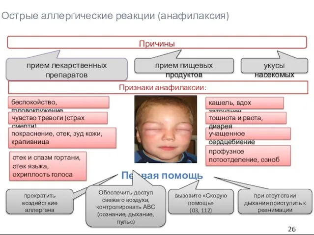 Острые аллергические реакции (анафилаксия) Причины прием лекарственных препаратов прием пищевых продуктов укусы