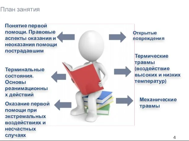 План занятия Понятие первой помощи. Правовые аспекты оказания и неоказания помощи пострадавшим