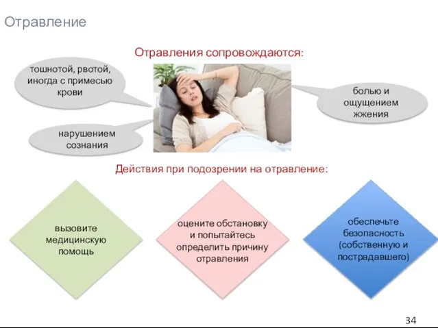 Отравление Отравления сопровождаются: Действия при подозрении на отравление: тошнотой, рвотой, иногда с